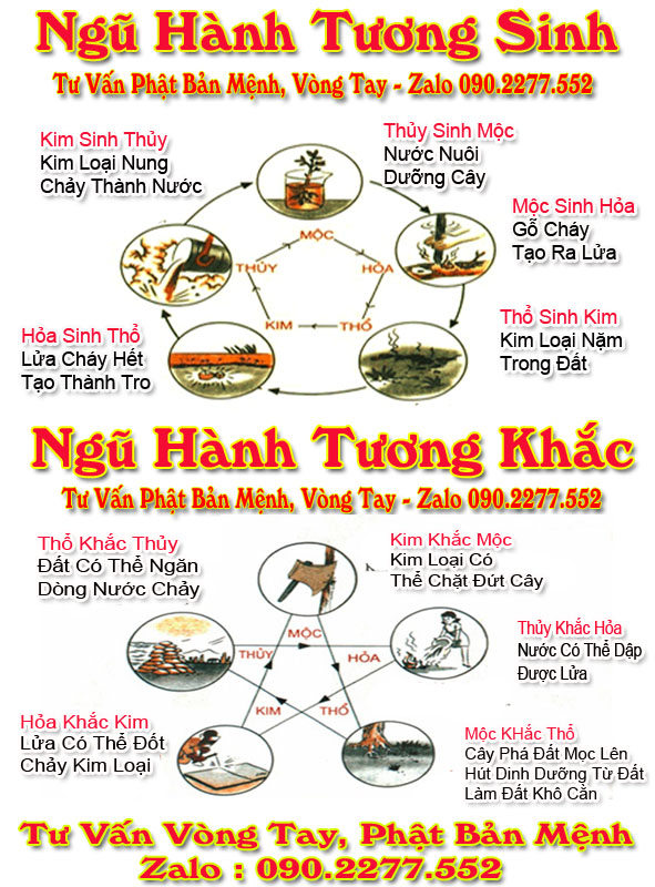 bang_tra_mau_theo_tuoingu_hanh_tuong_sinh_tuong_khacphong_thuy_hop_menh